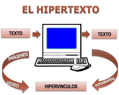 Hipertexto 1